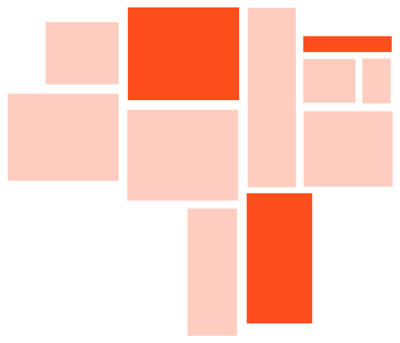 AdsHelper - One-Stop Digital Advertising Tool