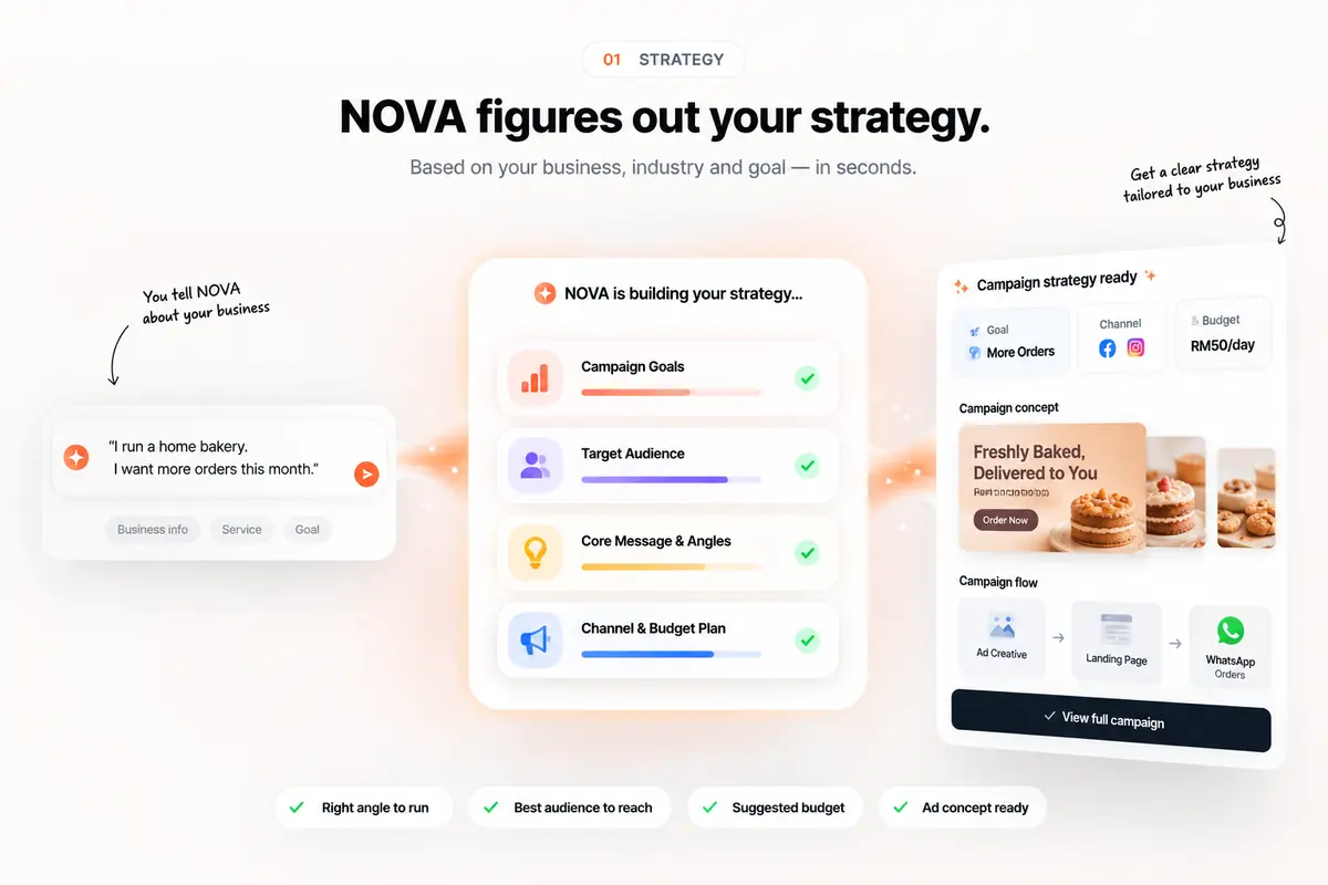 Strategy in AdsHelper