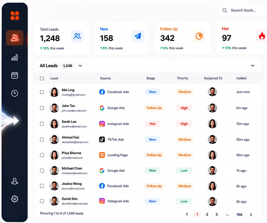 Leads dashboard